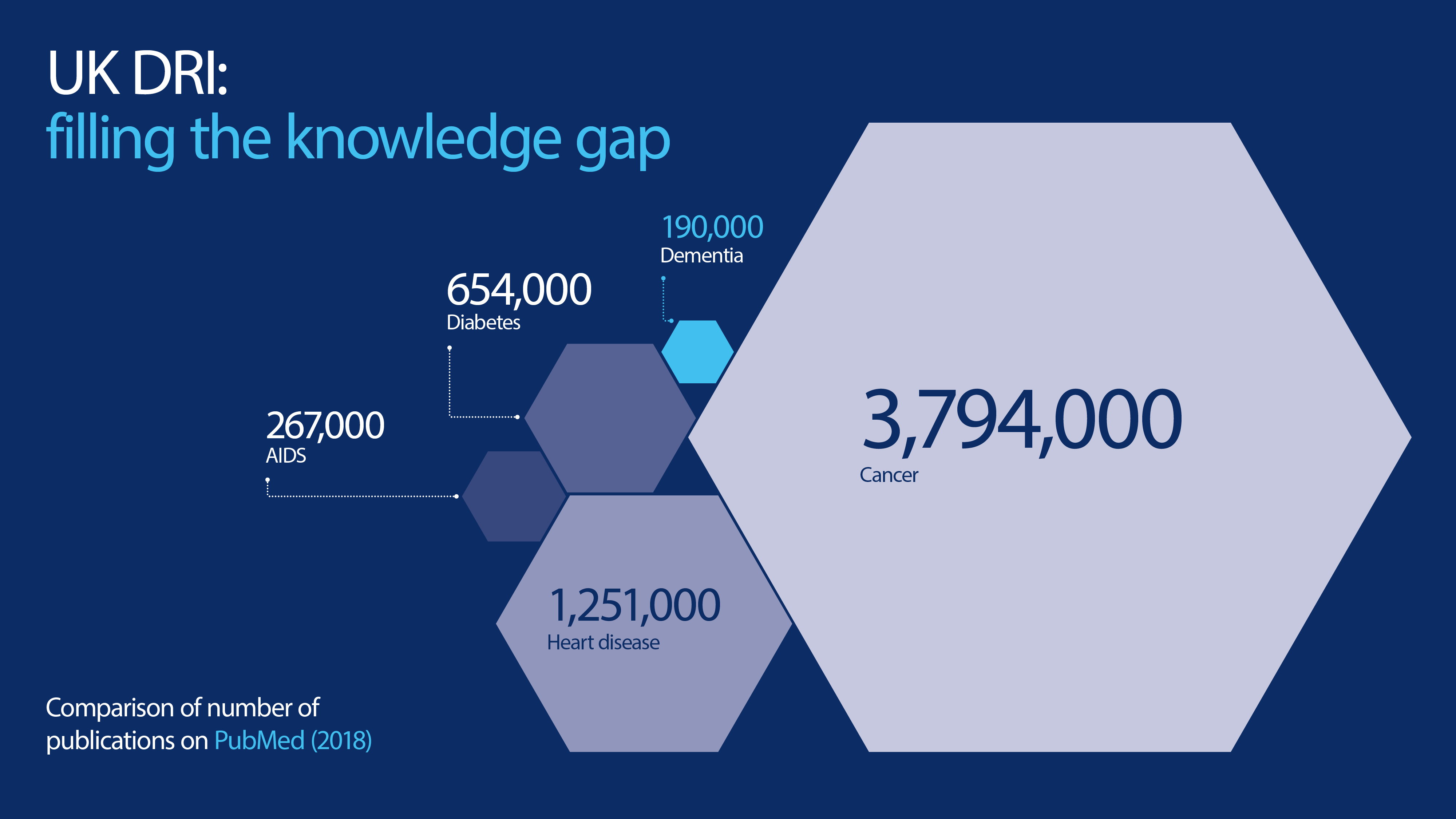 UK-DRI-knowledge-gap-Sept-2019.jpg#asset:2261