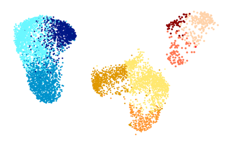 Graphic representation of data plotted