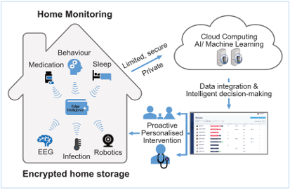 Minder platform infographic