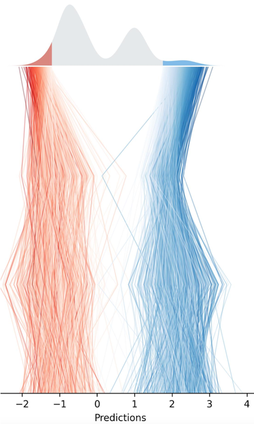 Red and blue graphic showing polygenic risk score